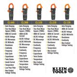 Klein CL900 Digital Clamp Meter, AC Auto-Range TRMS, Low Impedance (LoZ), 2000 Amp - 9