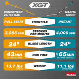 Makita GNU01M1 40V max XGT Brushless Cordless 24" Articulating Pole Hedge Trimmer Kit (4.0Ah) - 22