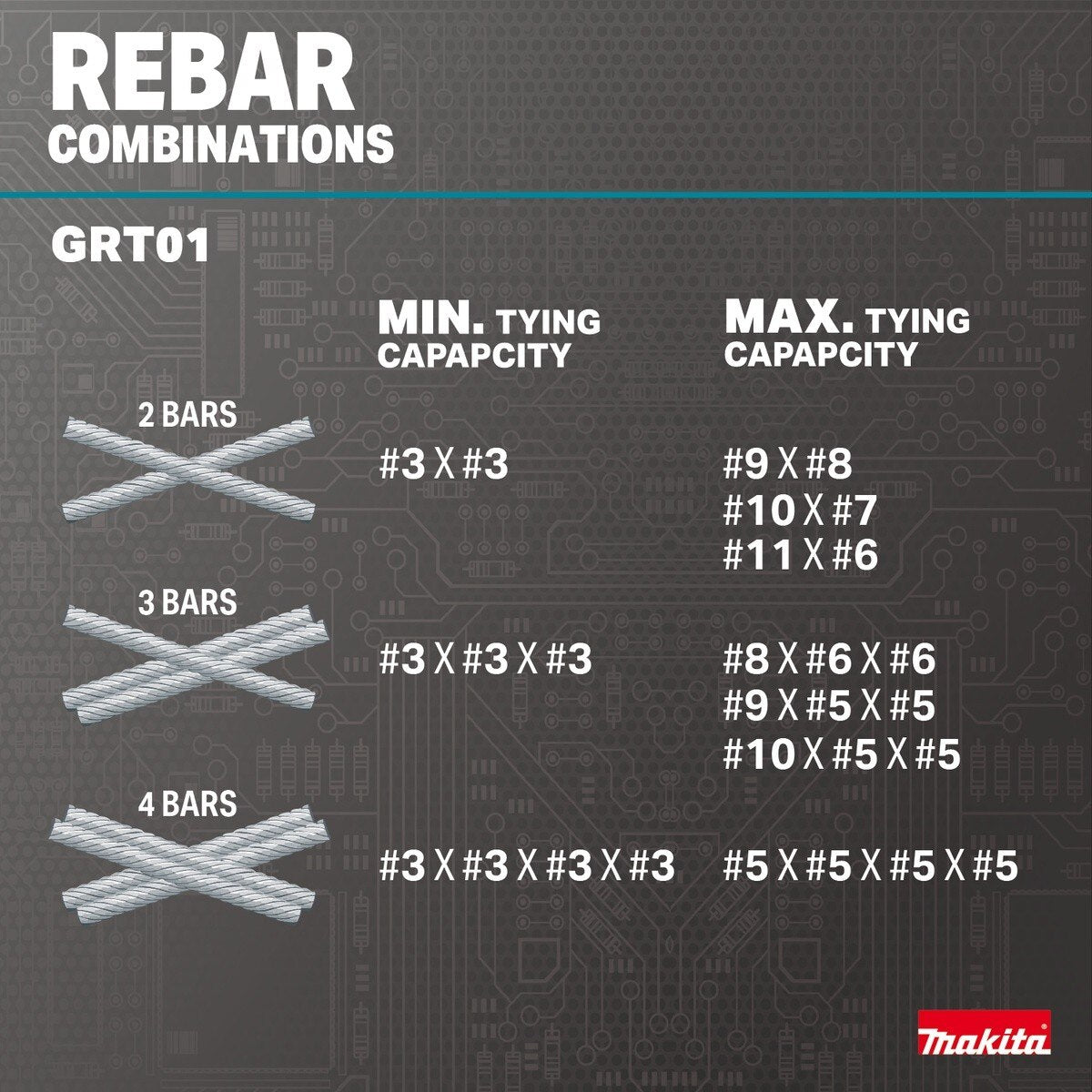 Makita GRT01D 40V max XGT Brushless 16 Gauge Rebar Tying Tool Kit (2) 2.5Ah Batteries - 8