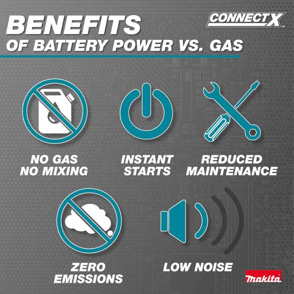 Makita PDC1500 40V max ConnectX 1,500Wh Portable Power Supply (Battery Only) - 10