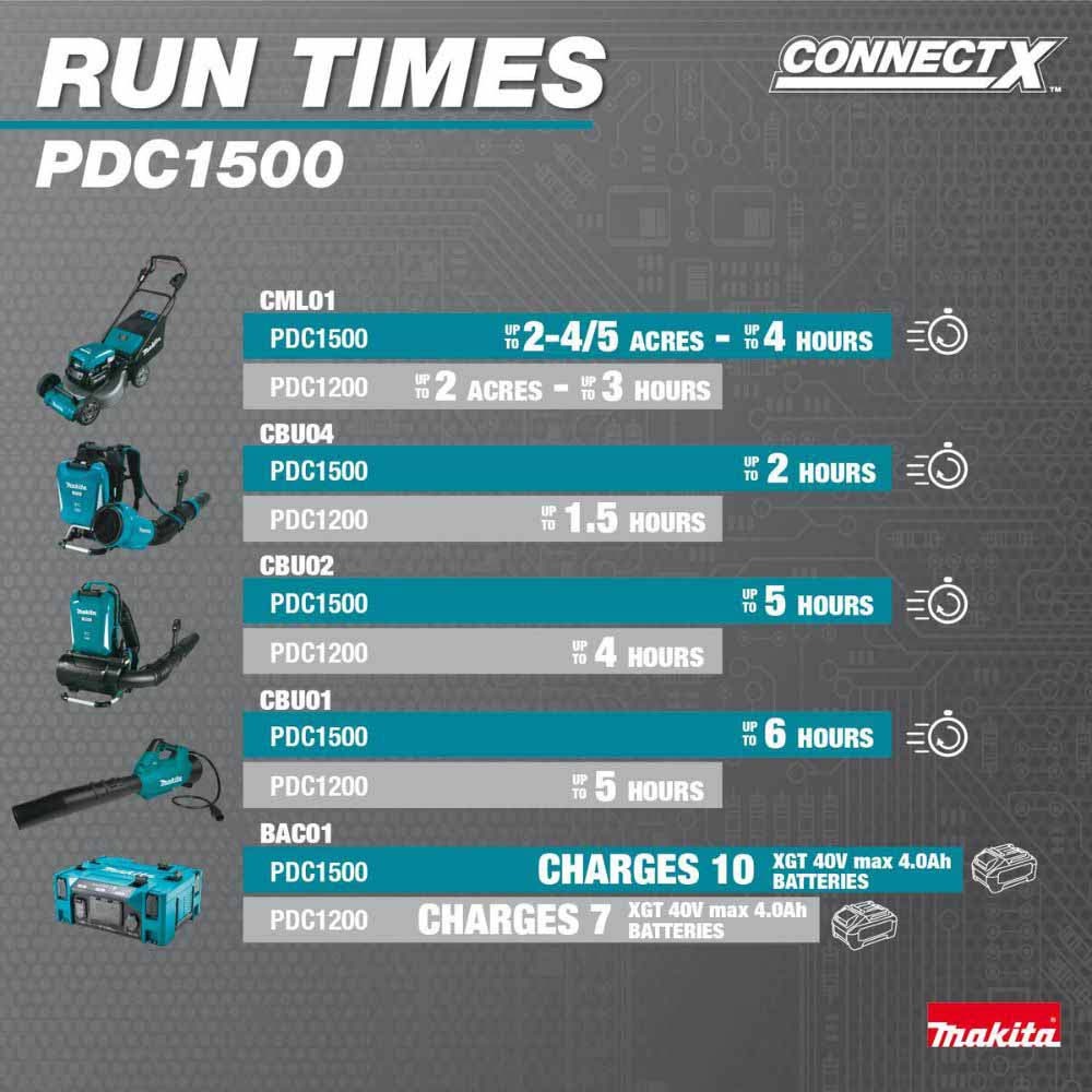 Makita PDC1500 40V max ConnectX 1,500Wh Portable Power Supply (Battery Only) - 14