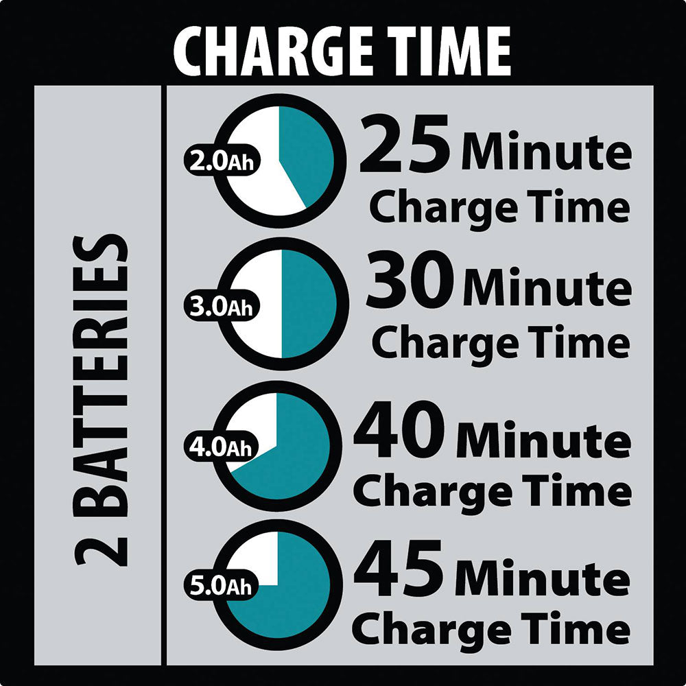 Makita XCU04PT1 18V X2 (36V) LXT 16" Chain Saw Kit with 4 Batteries (5.0Ah) - 21