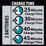 Makita XCU04PT1 18V X2 (36V) LXT 16" Chain Saw Kit with 4 Batteries (5.0Ah) - 21