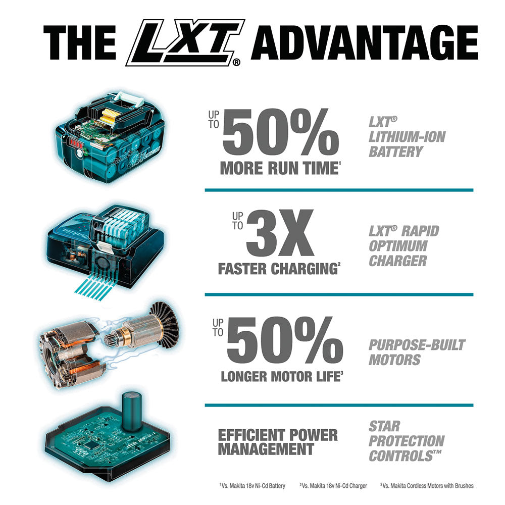 Makita XPH12R 18V LXT Compact 1/2" Hammer Driver-Drill Kit (2.0Ah) - 4