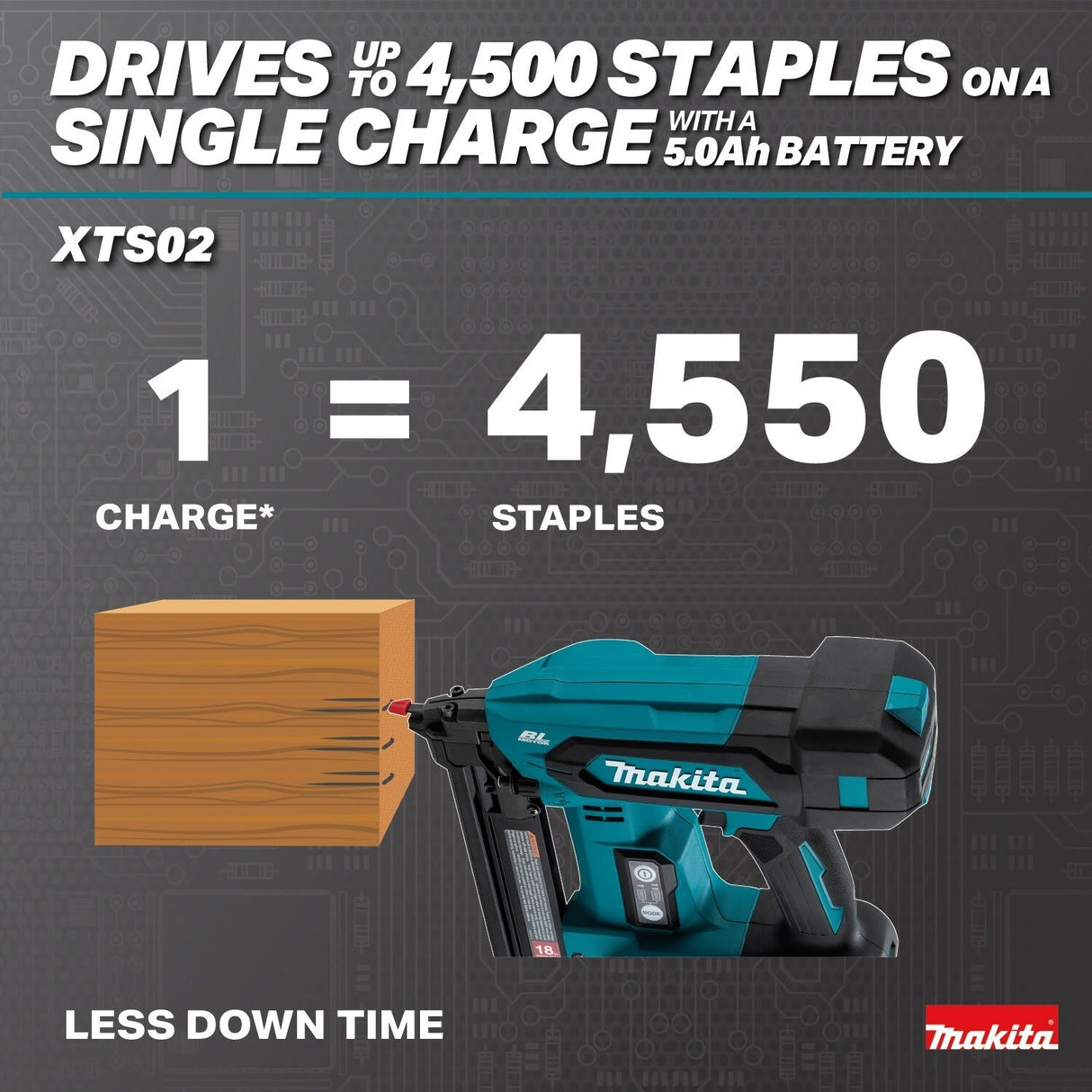 Makita XTS02Z 18V LXT Lithium-Ion Brushless Cordless 1/4” Narrow Crown Stapler, 18 Gauge, Tool Only - 4