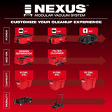 Milwaukee 0915-20 M18 FUEL NEXUS 6 GAL Wet/Dry Vacuum w/ PACKOUT Compatibility - 5