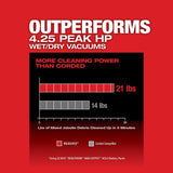 Milwaukee 0920-20 M18 FUEL 9 Gallon Dual-Battery Wet/Dry Vacuum, Bare Tool - 5