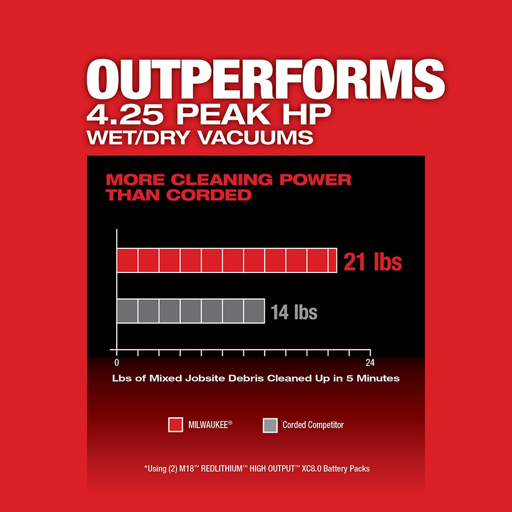 Milwaukee 0920-20 M18 FUEL 9 Gallon Dual-Battery Wet/Dry Vacuum, Bare Tool - 5