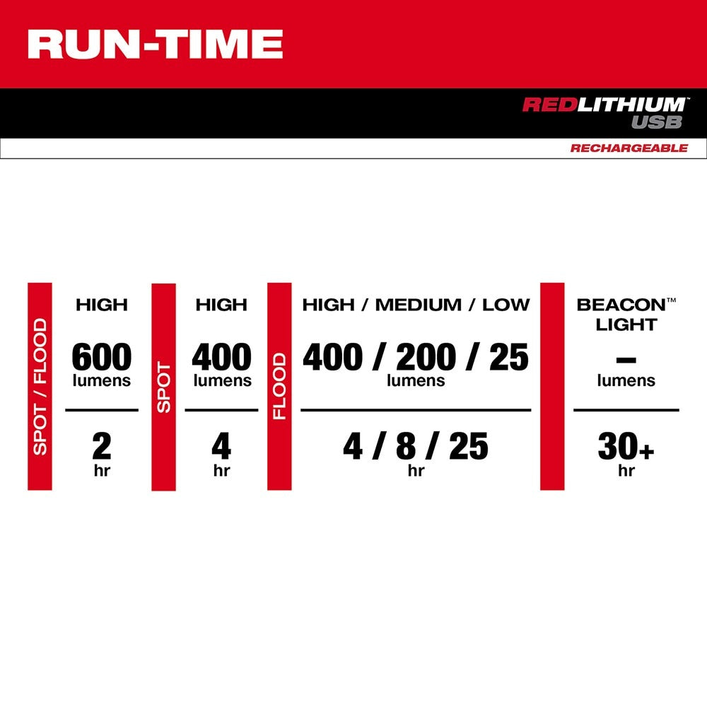 Milwaukee 2116-21 USB Rechargeable BEACON Hard Hat Light - 4