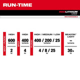 Milwaukee 2116-21 USB Rechargeable BEACON Hard Hat Light - 4