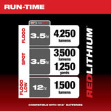 Milwaukee 2123 Utility Remote Control Search Light - 7