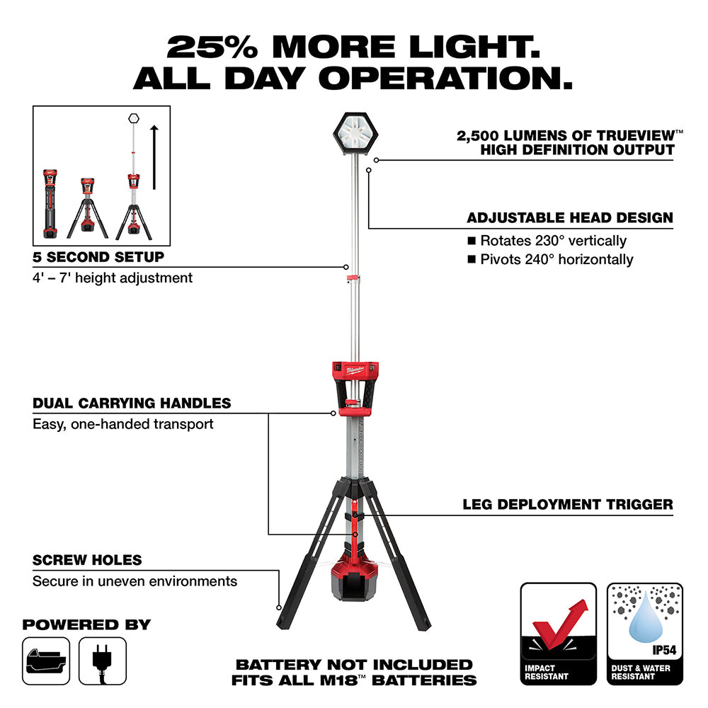 Milwaukee 2131-20 : EBAY PROMO 2131-20 - 2