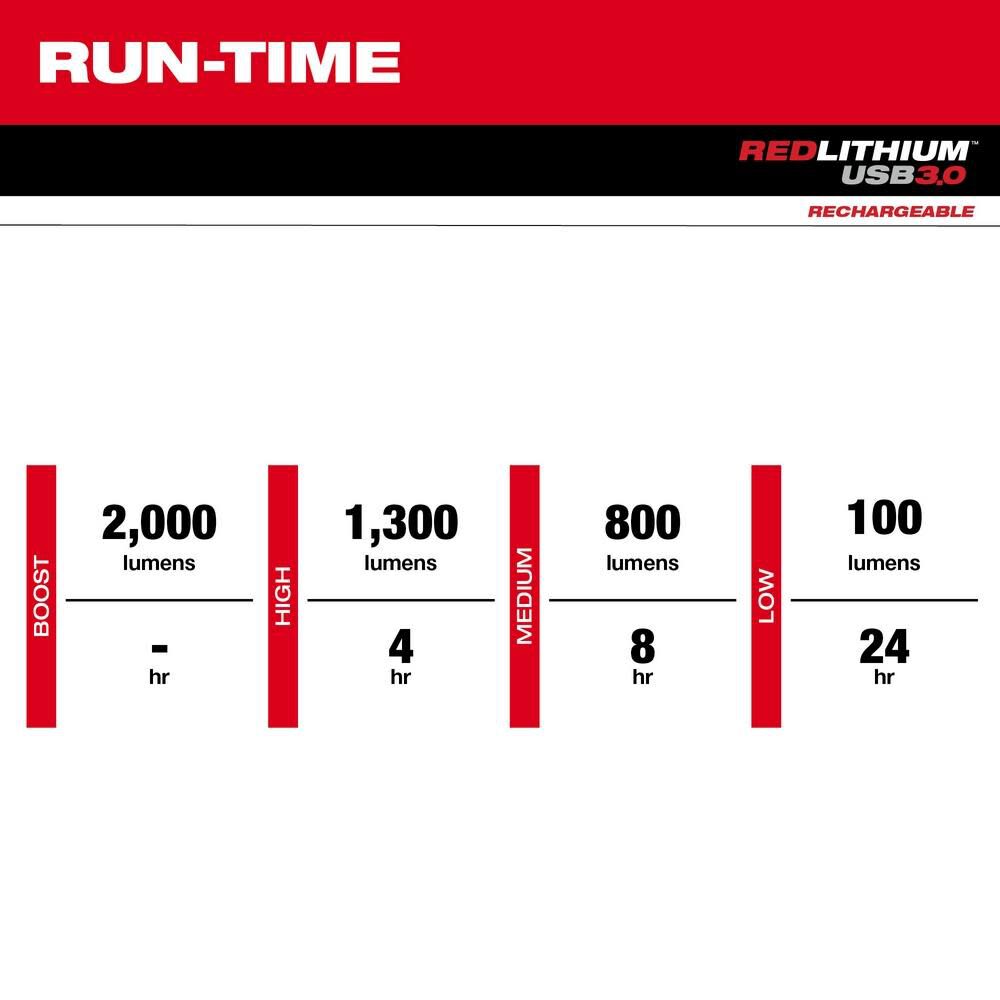 Milwaukee 2162-21 REDLITHIUM USB 2,000 Lumen Slide Focus Flashlight - 6