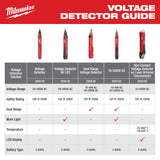 Milwaukee 2225-20 Non-Contact Voltage Detector w/ Laser Infrared Thermometer - 4