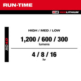 Milwaukee 2350-20 M12 ROVER Multi-Directional Flood Light with PACKOUT Compatibility - 4