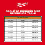 Milwaukee 2435X-21 M12 Cable Stripper Kit for Cu RHW / RHH / USE - 7