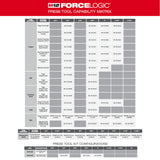 Milwaukee 2473-20 M12 Force Logic Press Tool - No Jaws - 4