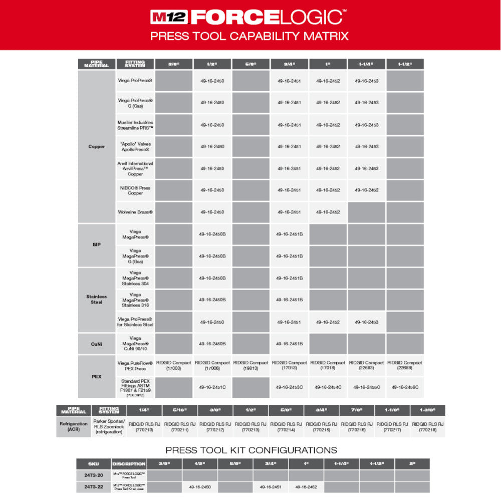 Milwaukee 2473-22 M12 Force Logic Press Tool 1/2" - 1" Kit - 4