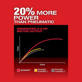 Milwaukee 2485-22 M12 FUEL Right Angle Die Grinder 2 Battery Kit - 4
