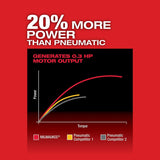 Milwaukee 2485-22 M12 FUEL Right Angle Die Grinder 2 Battery Kit - 4