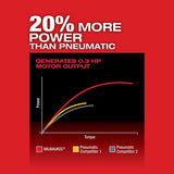 Milwaukee 2486-22 M12 FUEL Straight Die Grinder, 2 Battery Kit - 4