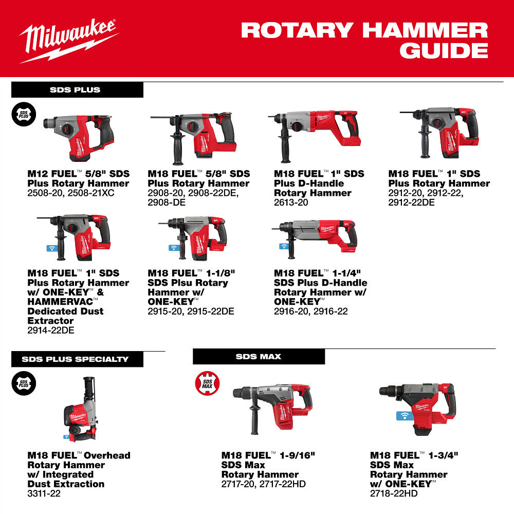 Milwaukee 2508-21XC M12 FUEL 5/8" SDS Plus Rotary Hammer Kit - 10