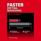 Milwaukee 2531-20 M12 FUEL Orbital Detail Sander - 5