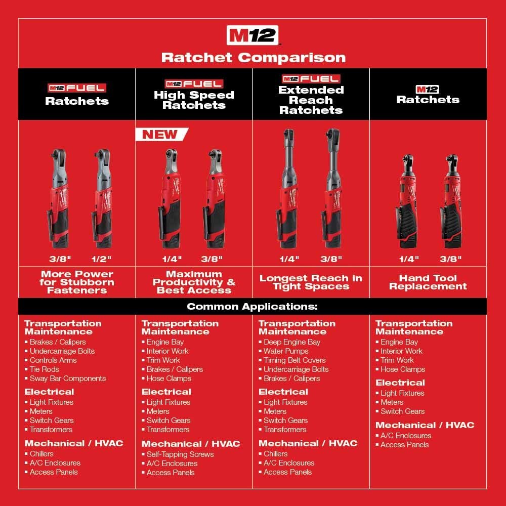 Milwaukee 2566-20 M12 FUEL™ 1/4" High Speed Ratchet - 9