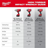 Milwaukee 2666-21B M18 18V Lithium-Ion Brushless Cordless 1/2 in. Impact Wrench with Friction Ring Kit - 4