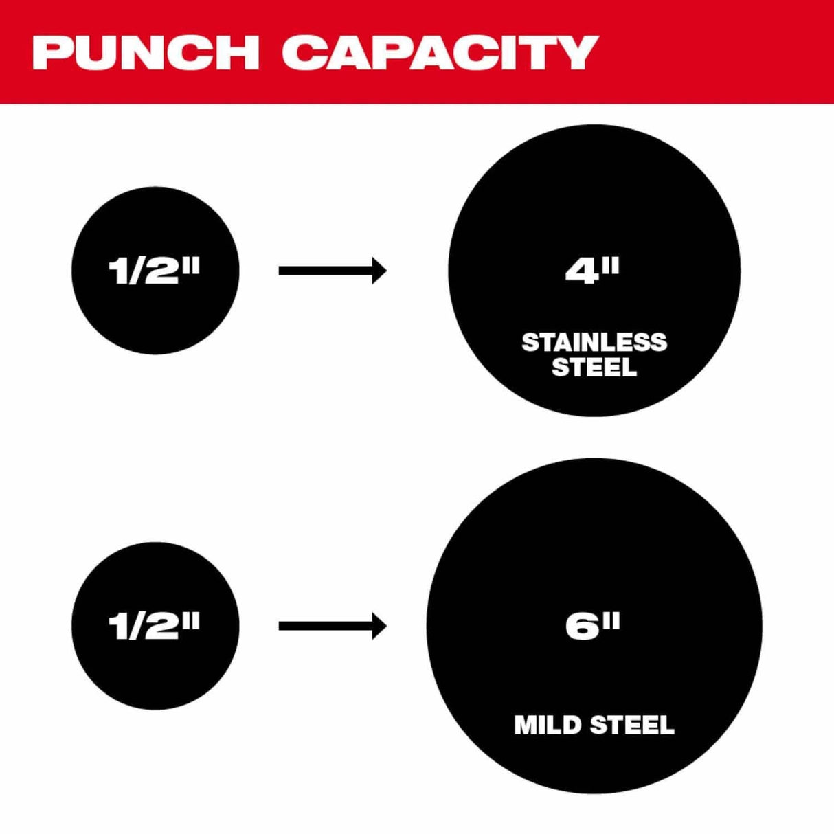 Milwaukee 2676-02 M18 FORCE LOGIC 10 Ton Knockout Tool 1/2" to 2" - 5