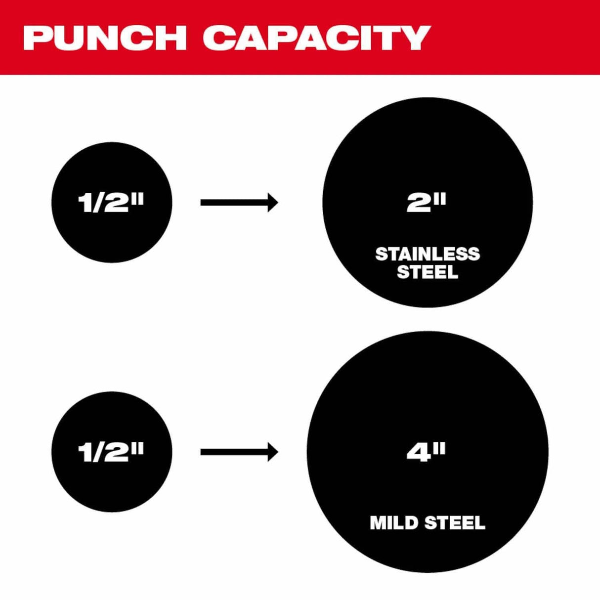 Milwaukee 2677-04 M18 FORCE LOGIC 6T Knockout Tool 1/2" - 4" - 6