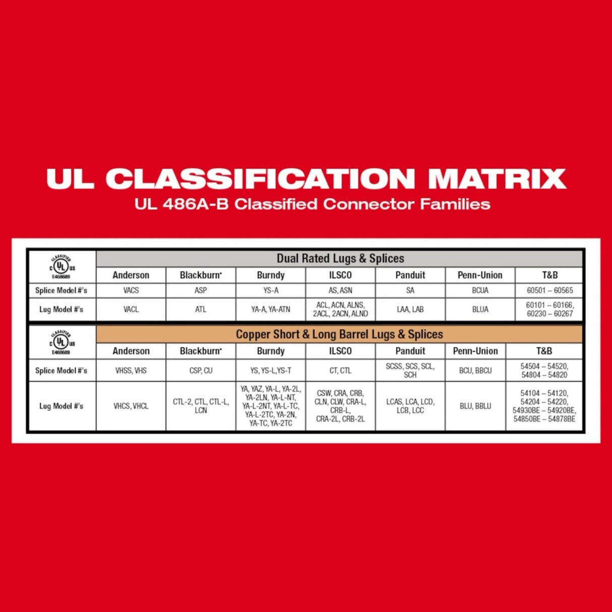 Milwaukee 2679-350AL M18 FORCE LOGIC 600 MCM Crimper Tool with #8-350 MCM Aluminum Dies (Kit) - 9