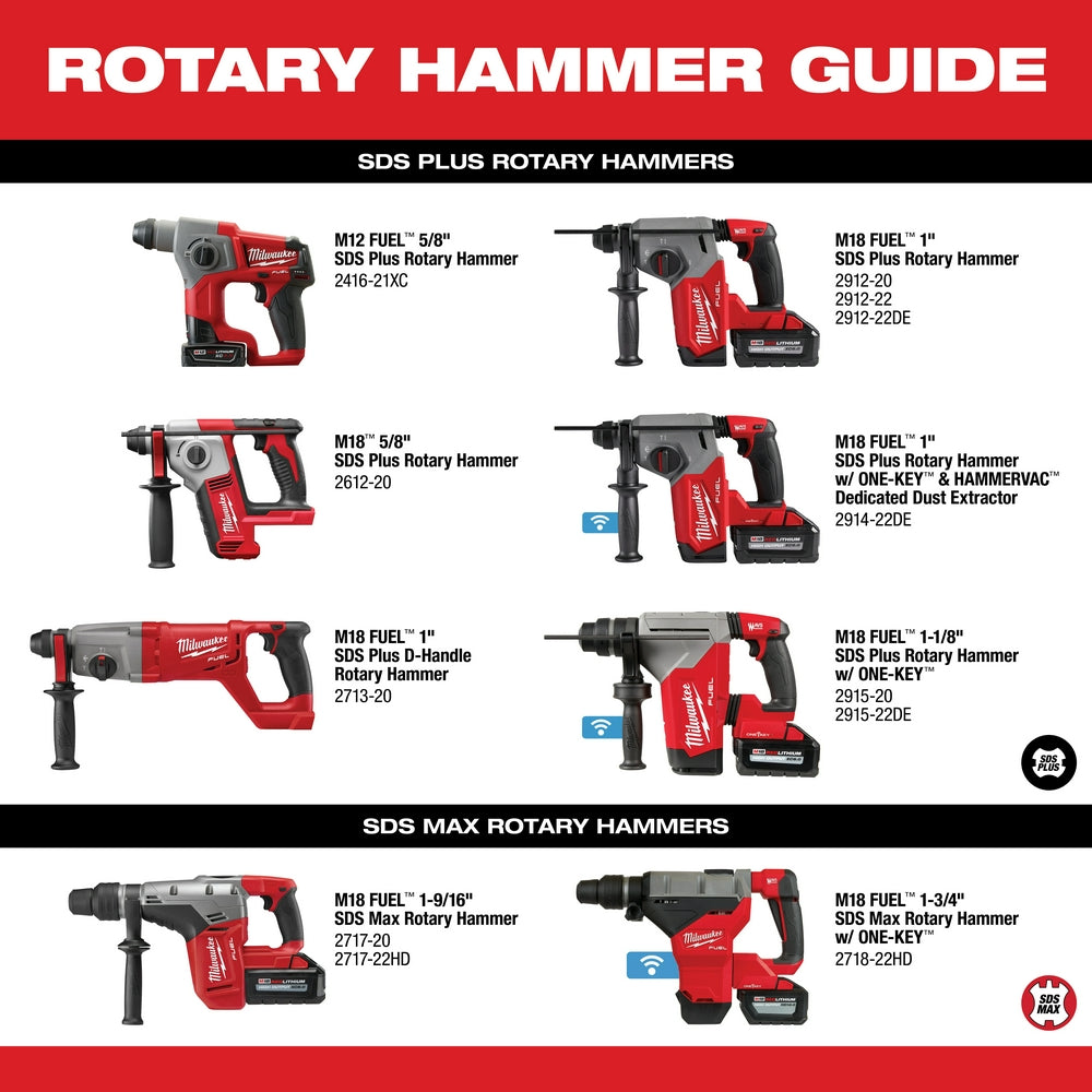 Milwaukee 2717-22HD M18 FUEL 1-9/16" SDS Max Rotary Hammer Kit with 2 Batteries - 11