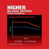 Milwaukee 2737B-20 M18 FUEL Barrel Grip Jig Saw Bare Tool - 4