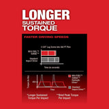 Milwaukee 2760-22CT M18 FUEL SURGE 1/4" Hex Hydraulic Driver Kit - 8