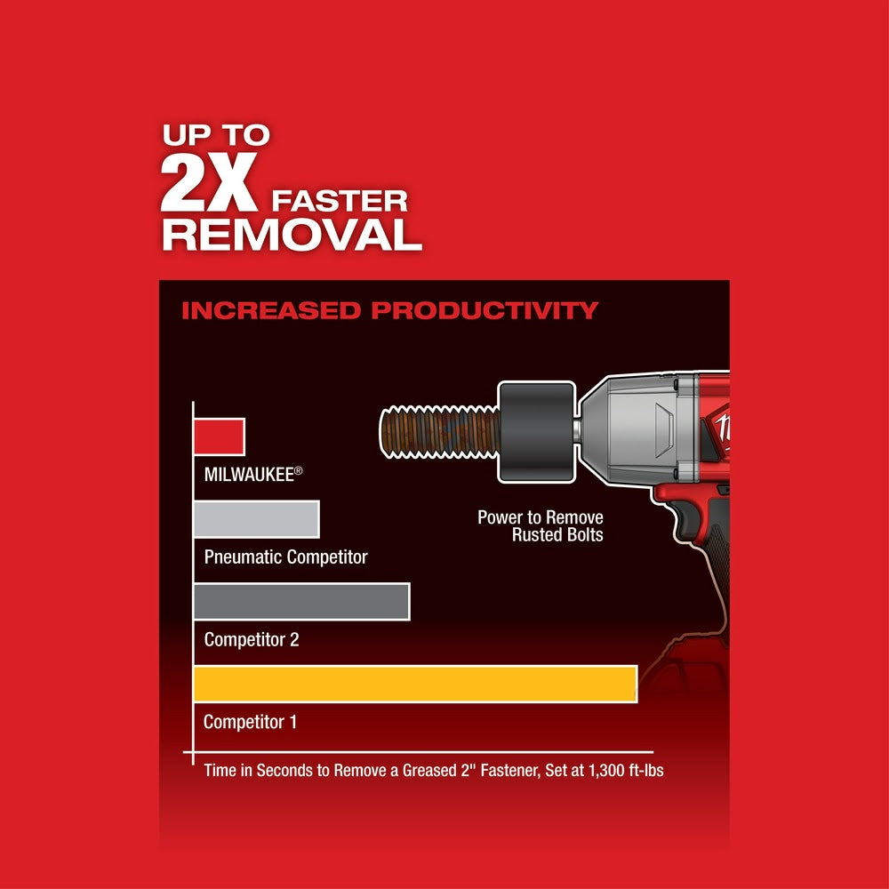 Milwaukee 2767-20 M18 FUEL 1/2" High Torque Impact Wrench w/ Friction Ring - 11