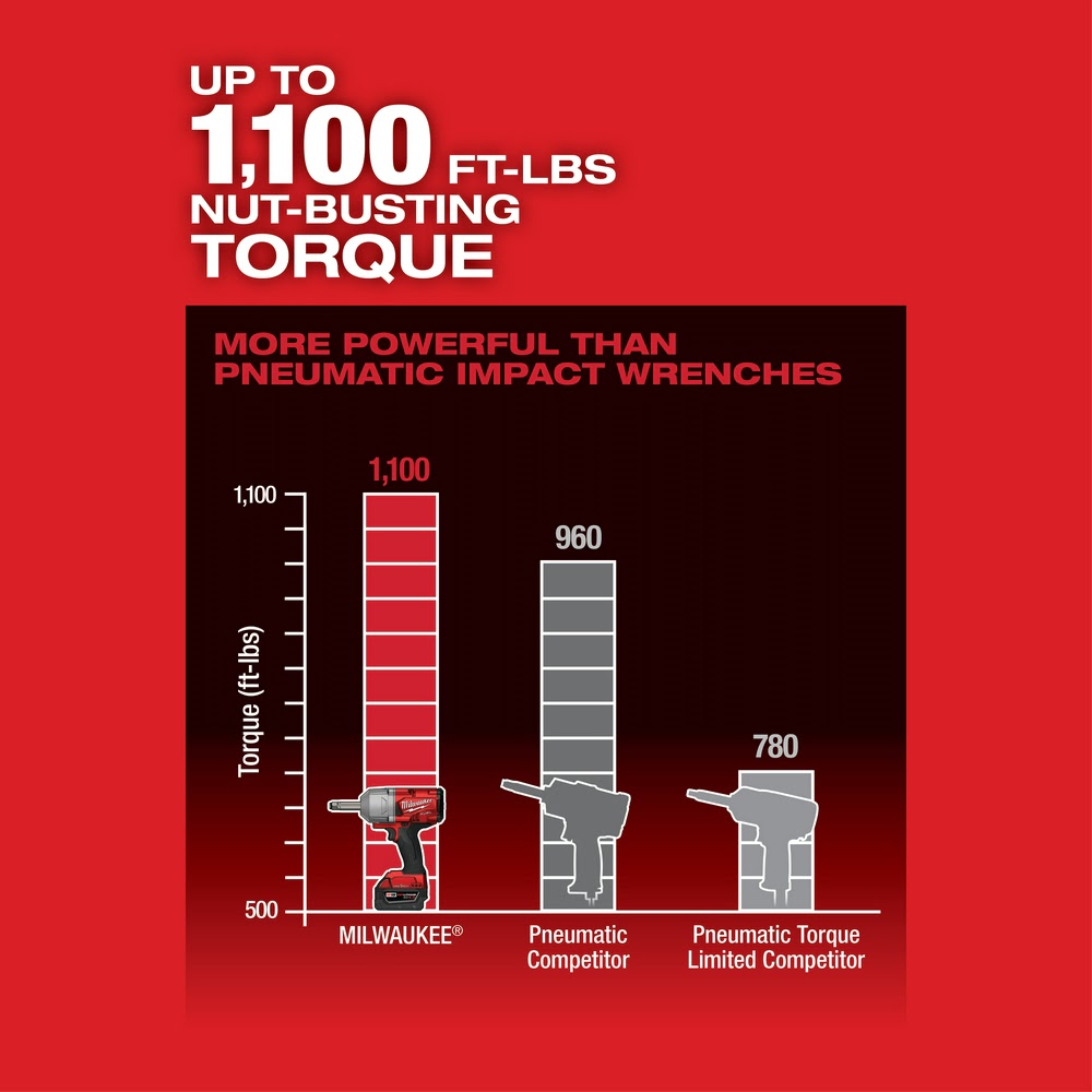 Milwaukee 2769-20 M18 FUEL 1/2" Ext. Anvil Controlled Torque Impact Wrench w/ONE-KEY Bare Tool - 6