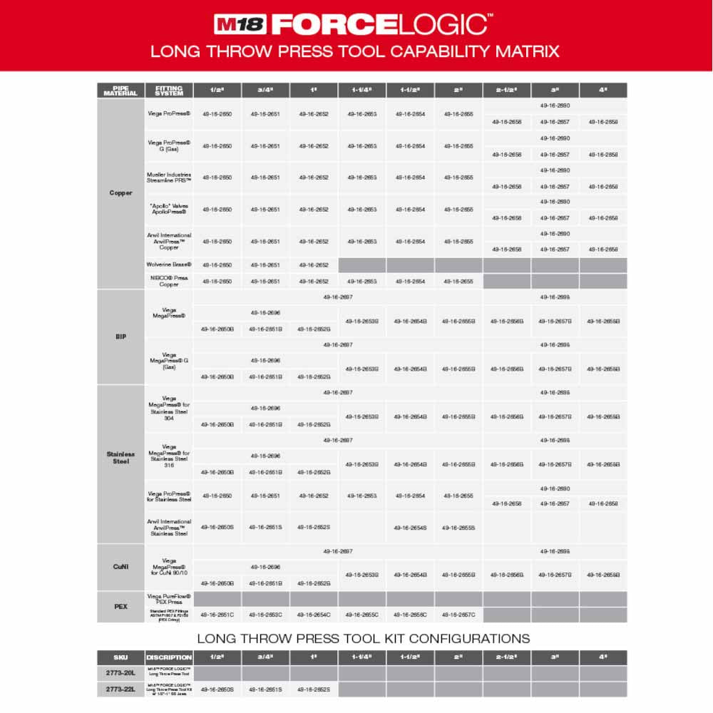 Milwaukee 2773-22L M18 FORCE LOGIC Long Throw Press Tool 1/2" to 1" Kit for Stainless Steel - 6