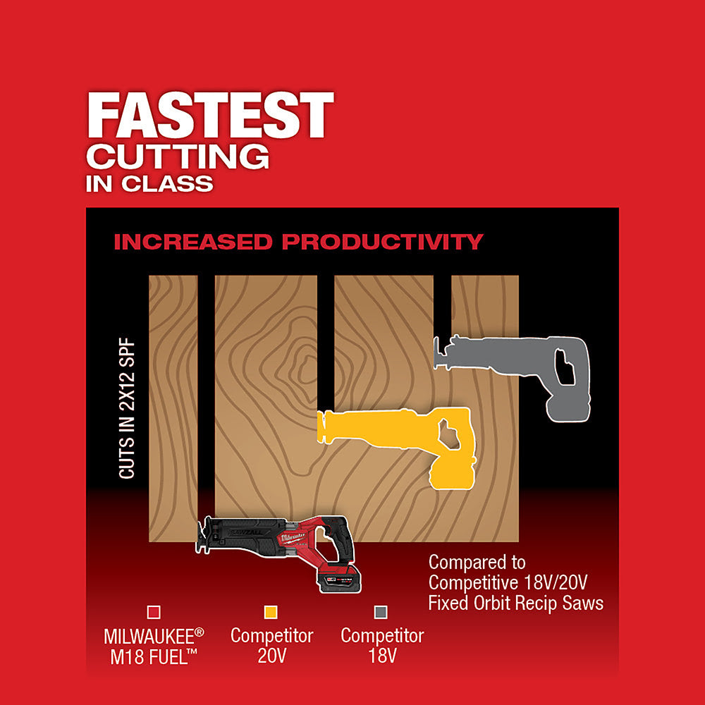 Milwaukee  2821-22 M18 FUEL™ SAWZALL® Recip Saw - 2 Battery XC5.0 Kit - 5