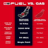 Milwaukee 2823-80 M18 FUEL 21" Self-Propelled Dual Battery Mower (Reconditioned) - 3