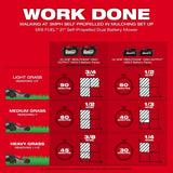 Milwaukee 2823-80 M18 FUEL 21" Self-Propelled Dual Battery Mower (Reconditioned) - 4