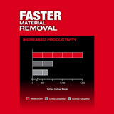 Milwaukee 2832-20 M18 FUEL 3"x18" Belt Sander - 5