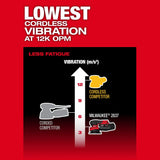 Milwaukee 2837-20 M18 FUEL 5" Random Orbital Sander with Brushless Motor - 6