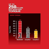 Milwaukee 2855-22 M18 FUEL™ 1/2" Compact Impact Wrench w/ Friction Ring Kit - 7