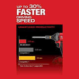 Milwaukee 2857-22 M18 FUEL 1/4" Hex Impact Driver with One Key XC Kit - 6