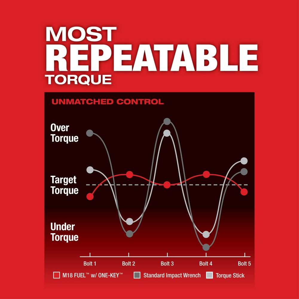 Milwaukee 2862-22 M18 FUEL ONE-KEY High Torque Impact Wrench 1/2" Pin Detent Kit - 7