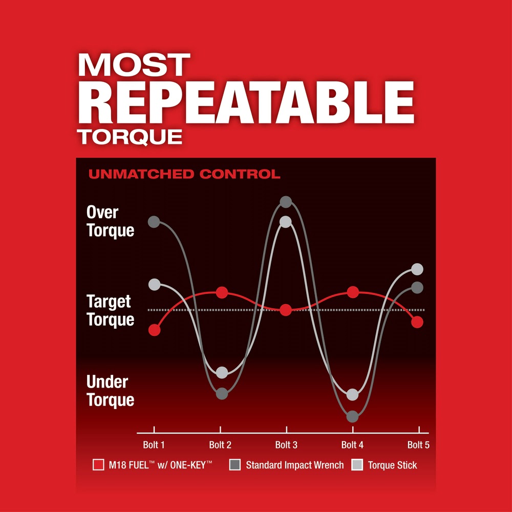 Milwaukee 2863-22R M18 FUEL w/ ONE-KEY High Torque Impact Wrench 1/2" Friction Ring Kit - 6