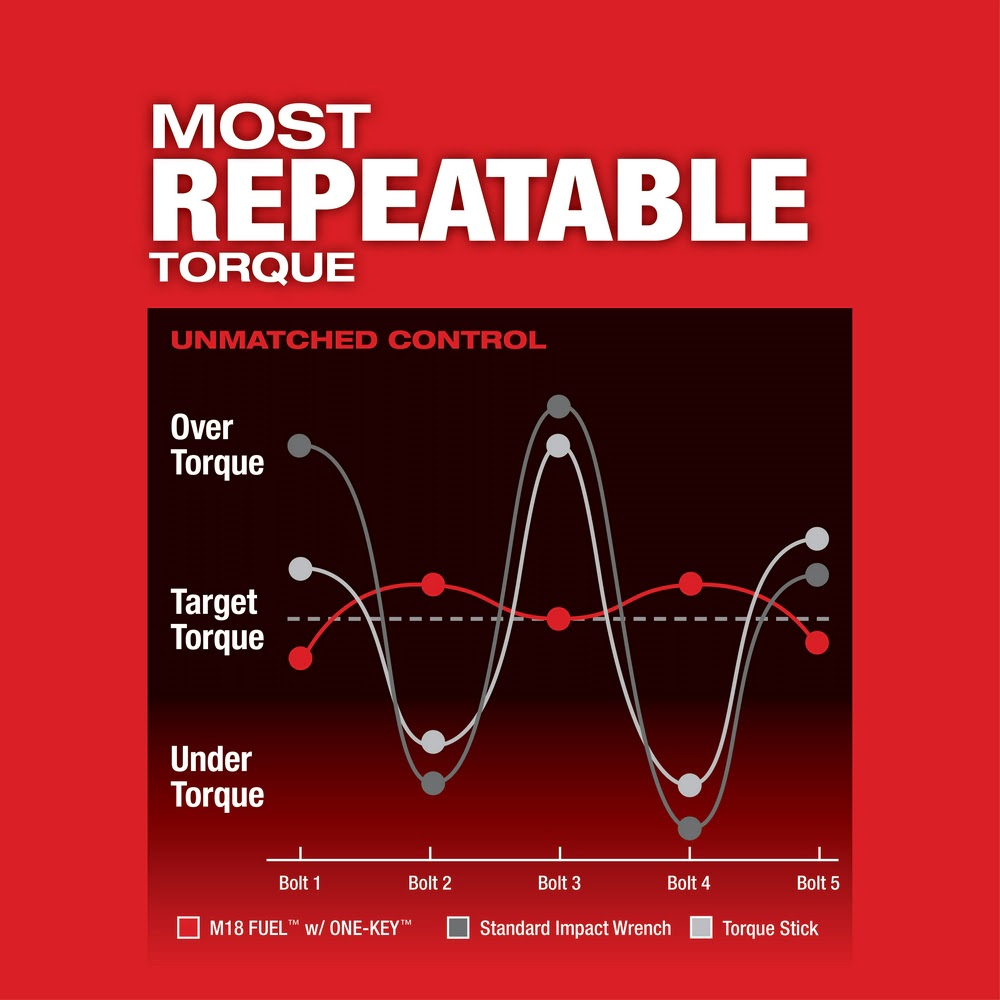 Milwaukee 2864-20 M18 FUEL ONE-KEY High Torque Impact Wrench 3/4" Friction Ring Bare - 7
