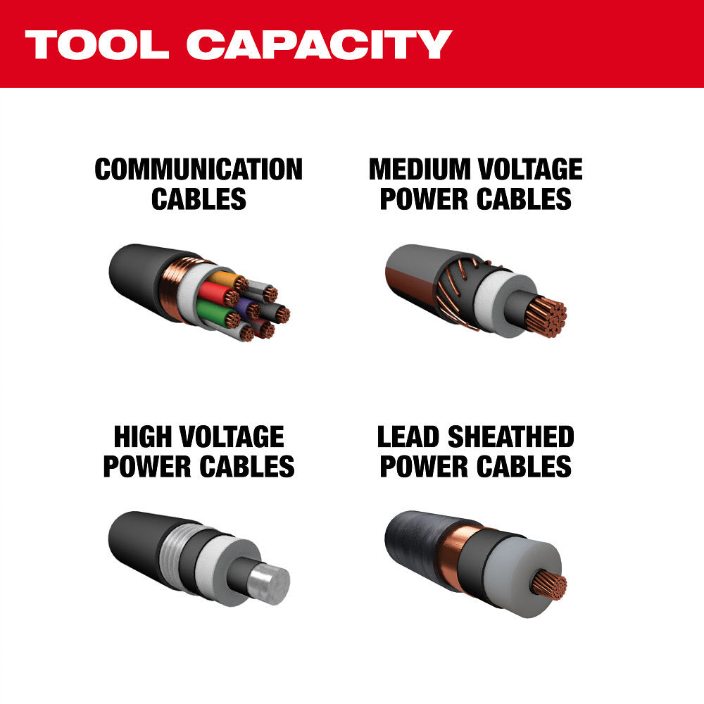 Milwaukee 2875R-21 M18 FORCE LOGIC 5" Underground Cable Cutter w/ Wireless Remote - 7