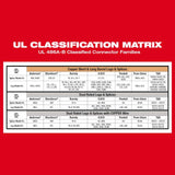 Milwaukee 2877-20 M18 FORCE LOGIC 750 MCM Dieless Crimper Bare Tool - 8